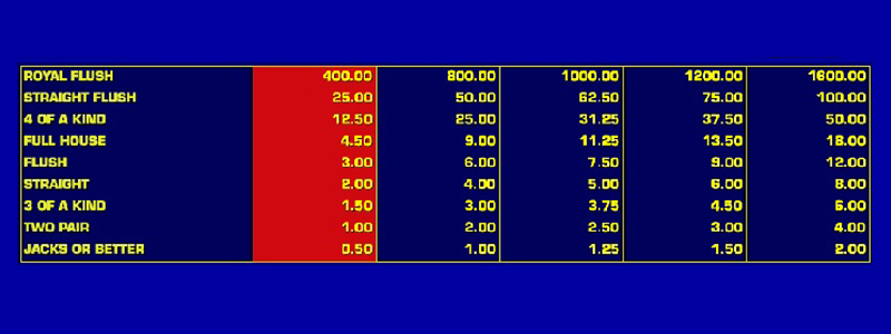 Conventional RNG video poker games, such as Jacks or Better, represent a great way to learn how poker hands are ranked without risk.