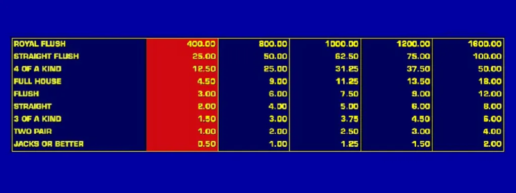 Conventional RNG video poker games, such as Jacks or Better, represent a great way to learn how poker hands are ranked without risk.